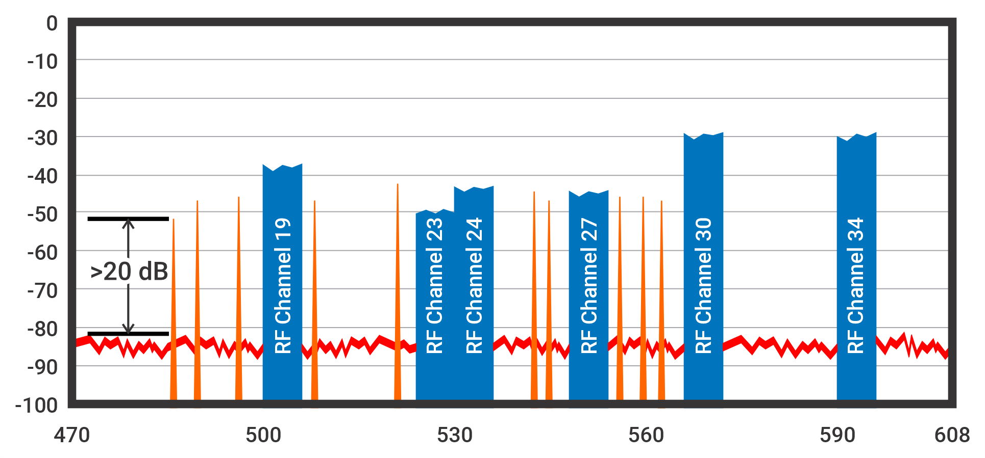 Fig1-20dBabovenoise