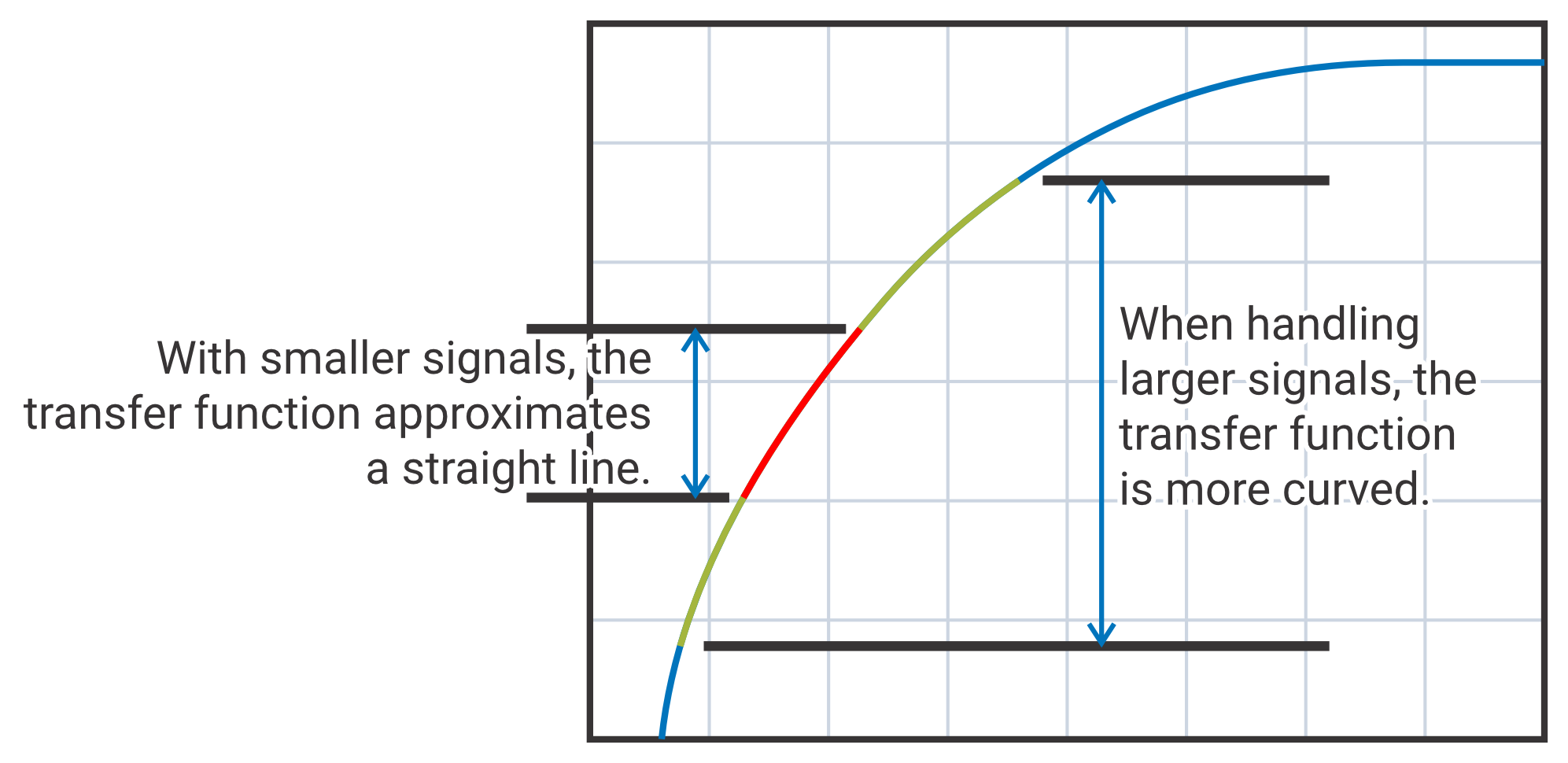 Fig2-XferFunction