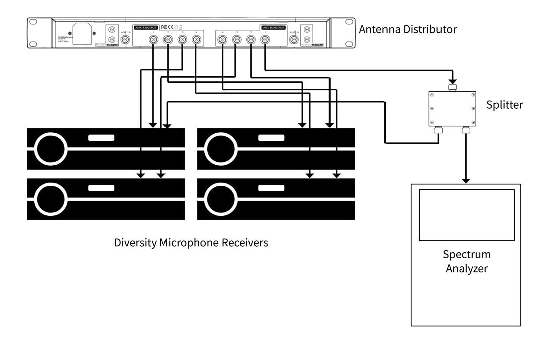 wireless microphone signal path