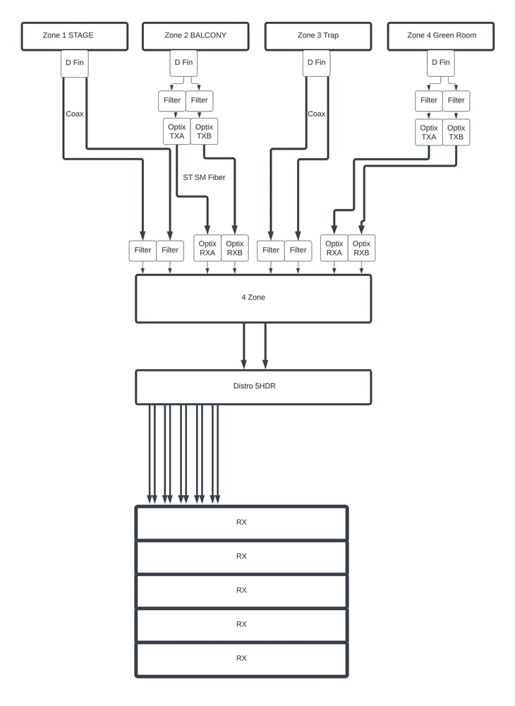 RF Venue RFOF Example Drawing(2)